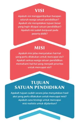 Langkah Perumusan Visi Misi Dan Tujuan Dalam Penyusunan KOSP